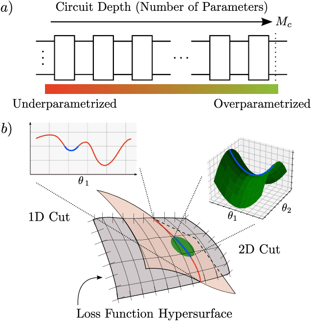 Figure 1 for Theory of overparametrization in quantum neural networks