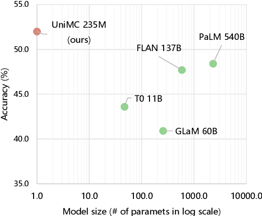 Figure 3 for Zero-Shot Learners for Natural Language Understanding via a Unified Multiple Choice Perspective