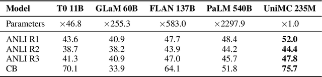 Figure 2 for Zero-Shot Learners for Natural Language Understanding via a Unified Multiple Choice Perspective