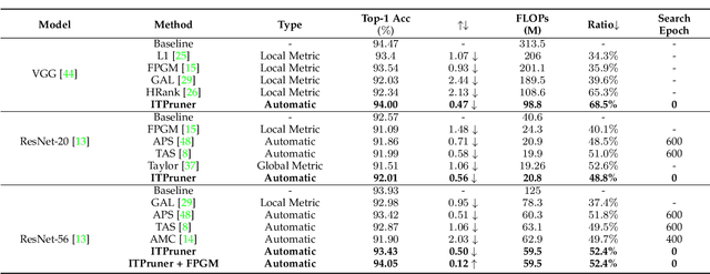 Figure 2 for An Information Theory-inspired Strategy for Automatic Network Pruning
