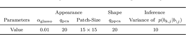 Figure 2 for Probabilistic Intra-Retinal Layer Segmentation in 3-D OCT Images Using Global Shape Regularization
