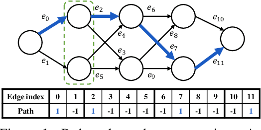 Figure 1 for Efficient Loss-Based Decoding On Graphs For Extreme Classification