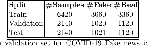 Figure 1 for Identifying COVID-19 Fake News in Social Media