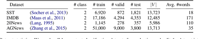Figure 2 for Making Attention Mechanisms More Robust and Interpretable with Virtual Adversarial Training for Semi-Supervised Text Classification