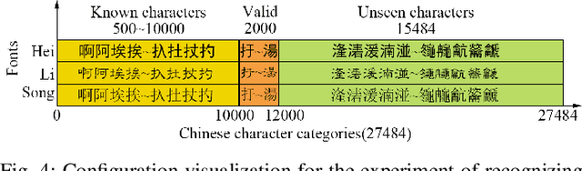 Figure 4 for Hippocampus-heuristic Character Recognition Network for Zero-shot Learning