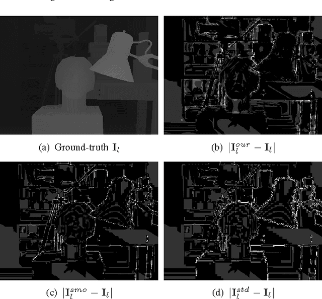 Figure 2 for Precision Enhancement of 3D Surfaces from Multiple Compressed Depth Maps
