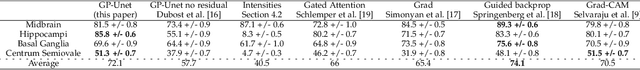 Figure 2 for Weakly Supervised Object Detection with 2D and 3D Regression Neural Networks