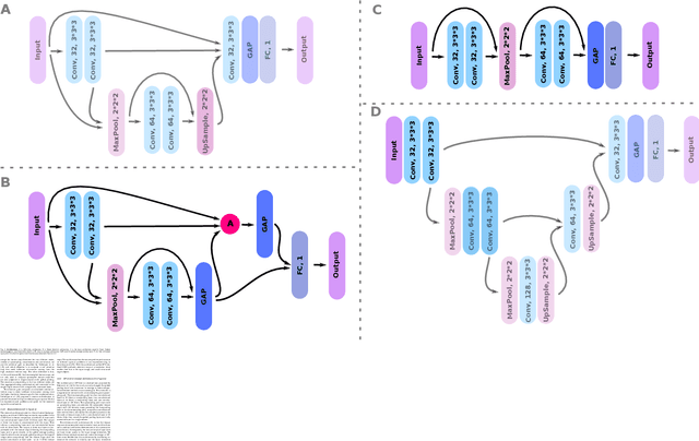 Figure 3 for Weakly Supervised Object Detection with 2D and 3D Regression Neural Networks