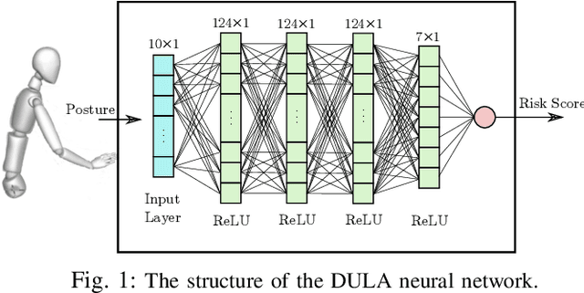 Figure 1 for DULA: A Differentiable Ergonomics Model for Postural Optimization in Physical HRI