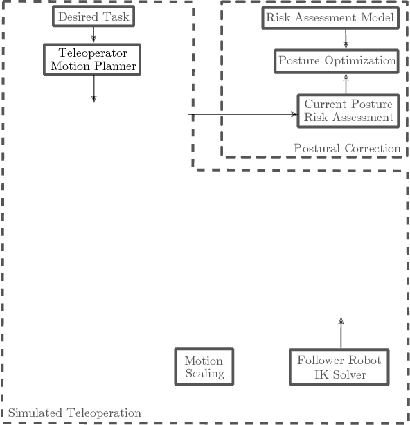 Figure 4 for DULA: A Differentiable Ergonomics Model for Postural Optimization in Physical HRI