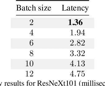 Figure 2 for Graphcore C2 Card performance for image-based deep learning application: A Report
