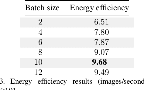 Figure 4 for Graphcore C2 Card performance for image-based deep learning application: A Report