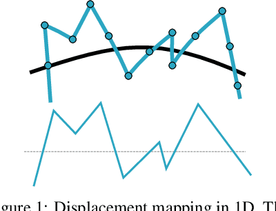 Figure 1 for Geometry-Consistent Neural Shape Representation with Implicit Displacement Fields