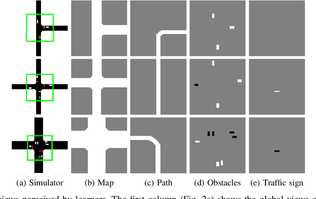 Figure 2 for End-to-End Intersection Handling using Multi-Agent Deep Reinforcement Learning