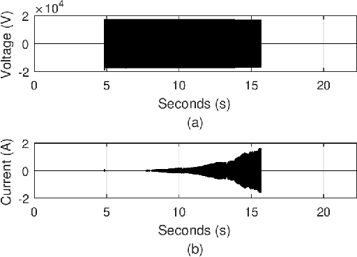 Figure 1 for VeHIF: An Accessible Vegetation High-Impedance Fault Data Set Format