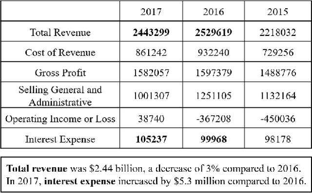 Figure 1 for Text Assisted Insight Ranking Using Context-Aware Memory Network