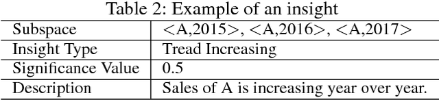 Figure 2 for Text Assisted Insight Ranking Using Context-Aware Memory Network