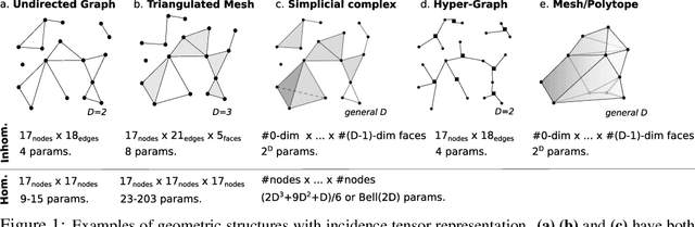 Figure 1 for Incidence Networks for Geometric Deep Learning