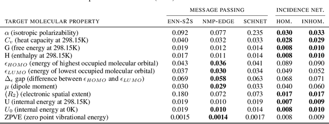 Figure 4 for Incidence Networks for Geometric Deep Learning