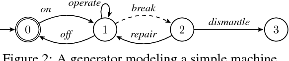 Figure 2 for Supervisory Control for Behavior Composition