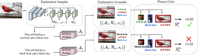 Figure 3 for Grounding Visual Explanations