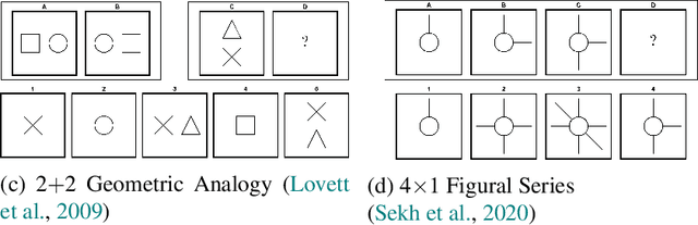 Figure 1 for Automatic Item Generation of Figural Analogy Problems: A Review and Outlook