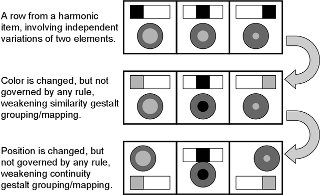 Figure 3 for Automatic Item Generation of Figural Analogy Problems: A Review and Outlook