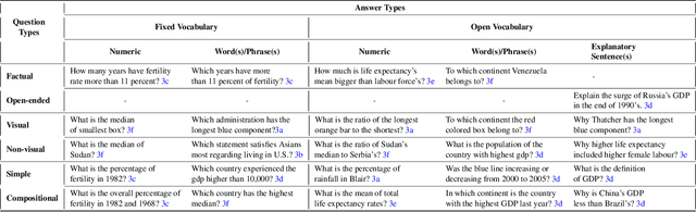 Figure 2 for Chart Question Answering: State of the Art and Future Directions