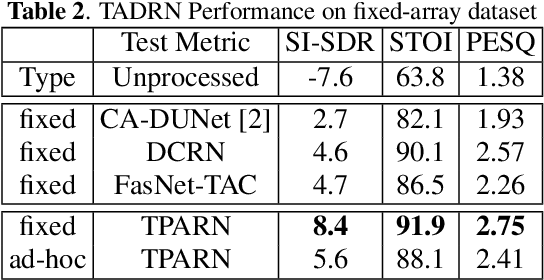 Figure 4 for TADRN: Triple-Attentive Dual-Recurrent Network for Ad-hoc Array Multichannel Speech Enhancement