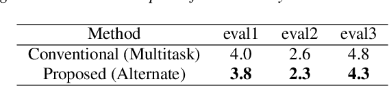 Figure 3 for Multi-sequence Intermediate Conditioning for CTC-based ASR