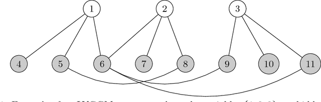Figure 1 for Learning the effect of latent variables in Gaussian Graphical models with unobserved variables