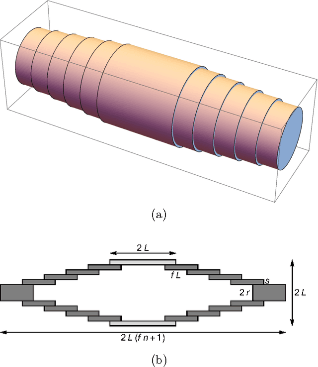 Figure 2 for Energy Dissipation by Metamorphic Micro-Robots in Viscous Fluids