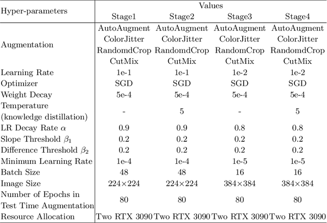 Figure 4 for Bootstrap Generalization Ability from Loss Landscape Perspective