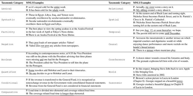 Figure 2 for TaxiNLI: Taking a Ride up the NLU Hill