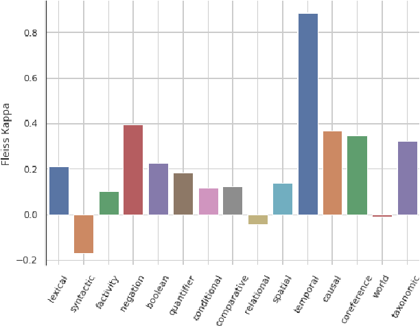 Figure 3 for TaxiNLI: Taking a Ride up the NLU Hill