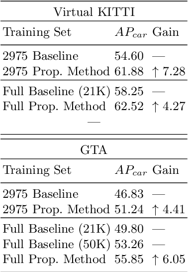 Figure 2 for Modeling Camera Effects to Improve Visual Learning from Synthetic Data