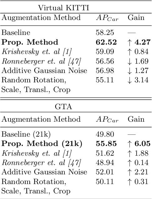 Figure 4 for Modeling Camera Effects to Improve Visual Learning from Synthetic Data