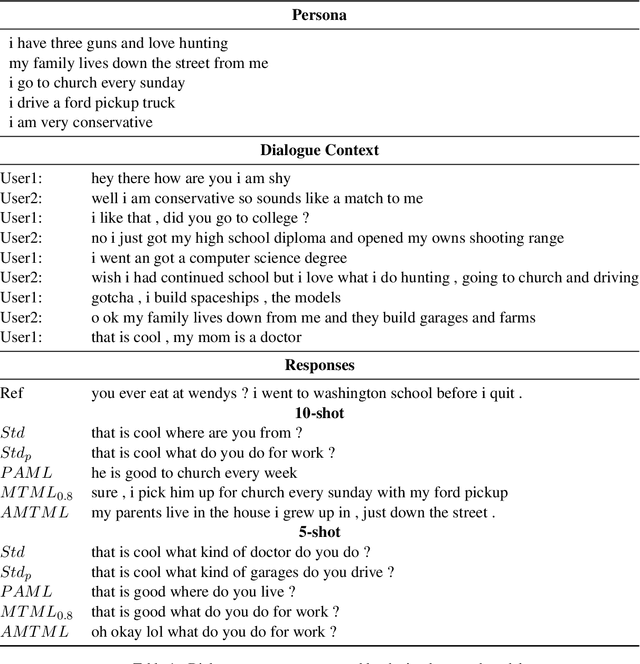 Figure 2 for Generating Personalized Dialogue via Multi-Task Meta-Learning