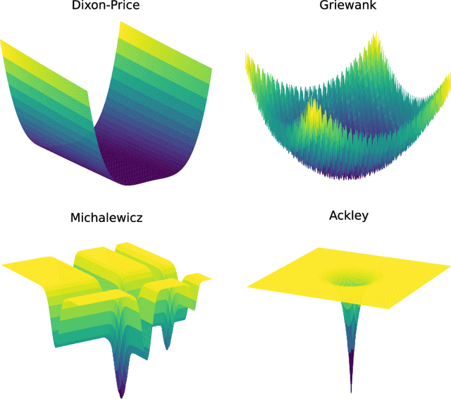 Figure 1 for On the development of a Bayesian optimisation framework for complex unknown systems