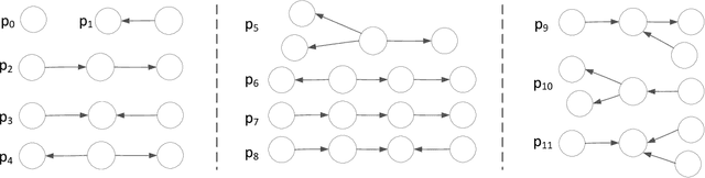 Figure 3 for Question Answering over Knowledge Graphs via Structural Query Patterns