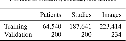 Figure 2 for Structured dataset documentation: a datasheet for CheXpert