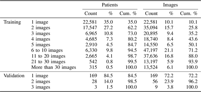 Figure 3 for Structured dataset documentation: a datasheet for CheXpert