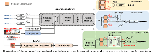 Figure 1 for Audio-visual Multi-channel Recognition of Overlapped Speech