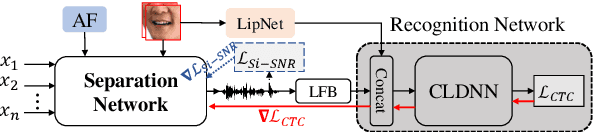 Figure 3 for Audio-visual Multi-channel Recognition of Overlapped Speech