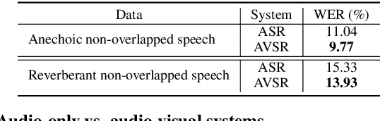 Figure 2 for Audio-visual Multi-channel Recognition of Overlapped Speech