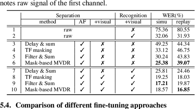 Figure 4 for Audio-visual Multi-channel Recognition of Overlapped Speech