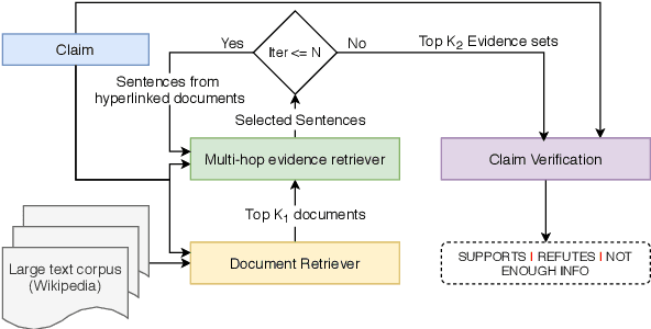 Figure 3 for Hierarchical Evidence Set Modeling for Automated Fact Extraction and Verification