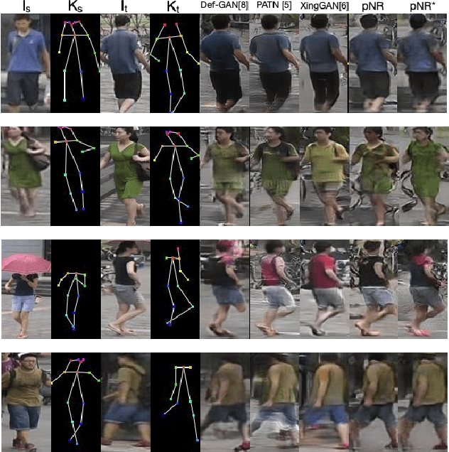 Figure 3 for Pose Guided Person Image Generation with Hidden p-Norm Regression
