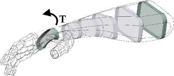 Figure 3 for Design of Spiral-Cable Forearm Exoskeleton to Provide Supination Adjustment for Hemiparetic Stroke Subjects
