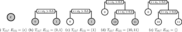 Figure 1 for Particle Gibbs for Bayesian Additive Regression Trees